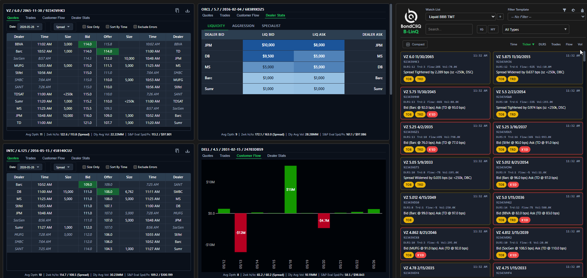 B-LinQ buy-side dashboard showing real-time bond alerts and multiple LinQ pricing panels
