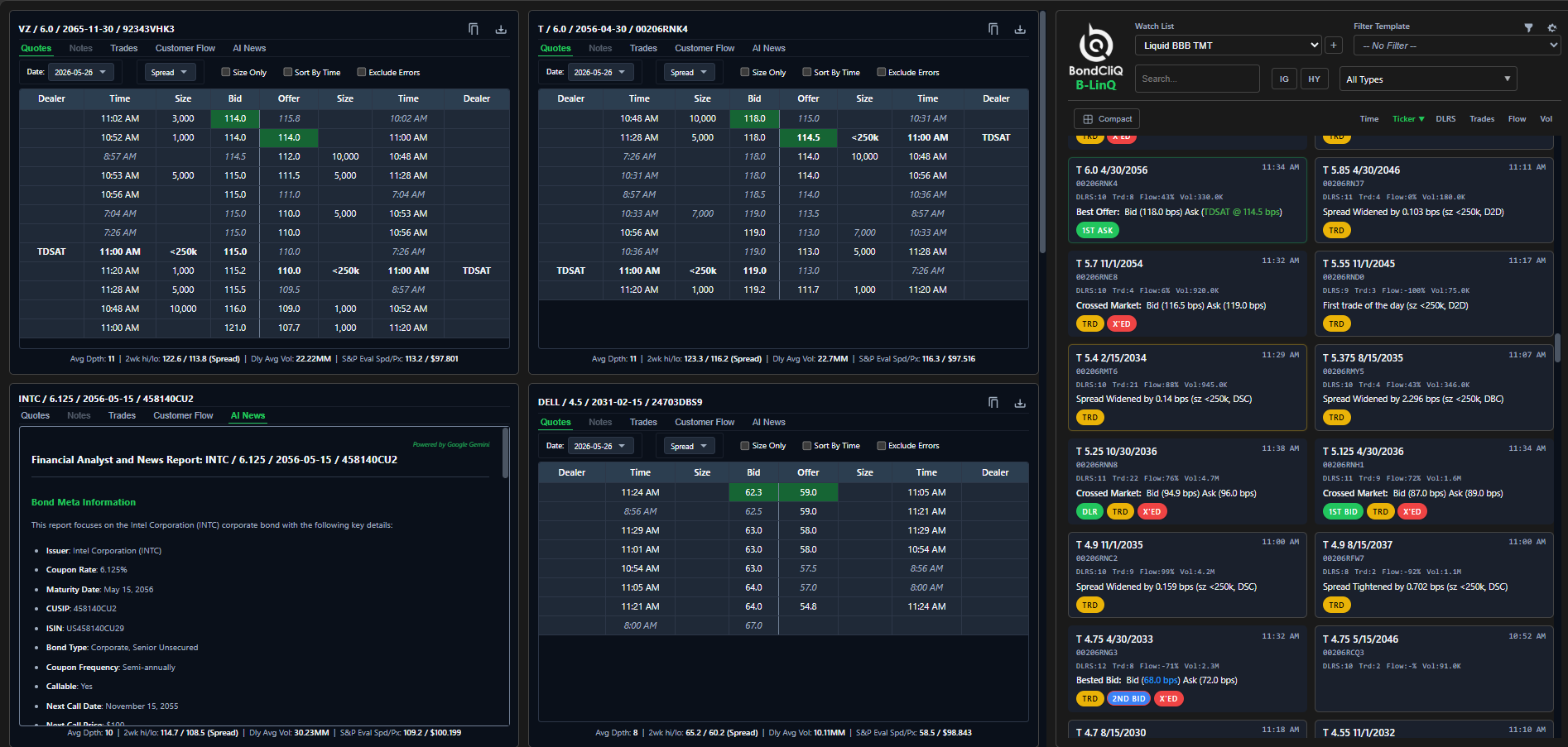 B-LinQ sell-side view with AI chat and LinQ pricing panels