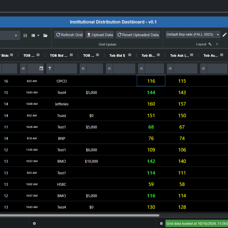 Hyper Blotter institutional distribution dashboard
