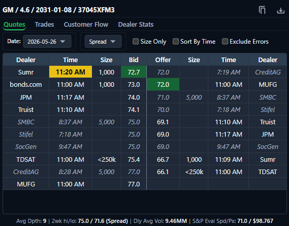 Level 4 LinQ product screenshot showing real-time corporate bond pricing