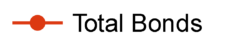 bondclig_total_bonds_key bondclig_total_bonds_key