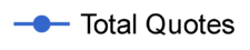bondclig_total_quotes_key bondclig_total_quotes_key