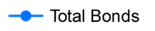 Total Bonds Total Bonds
