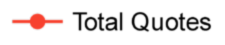 Total Quotes Total Quotes